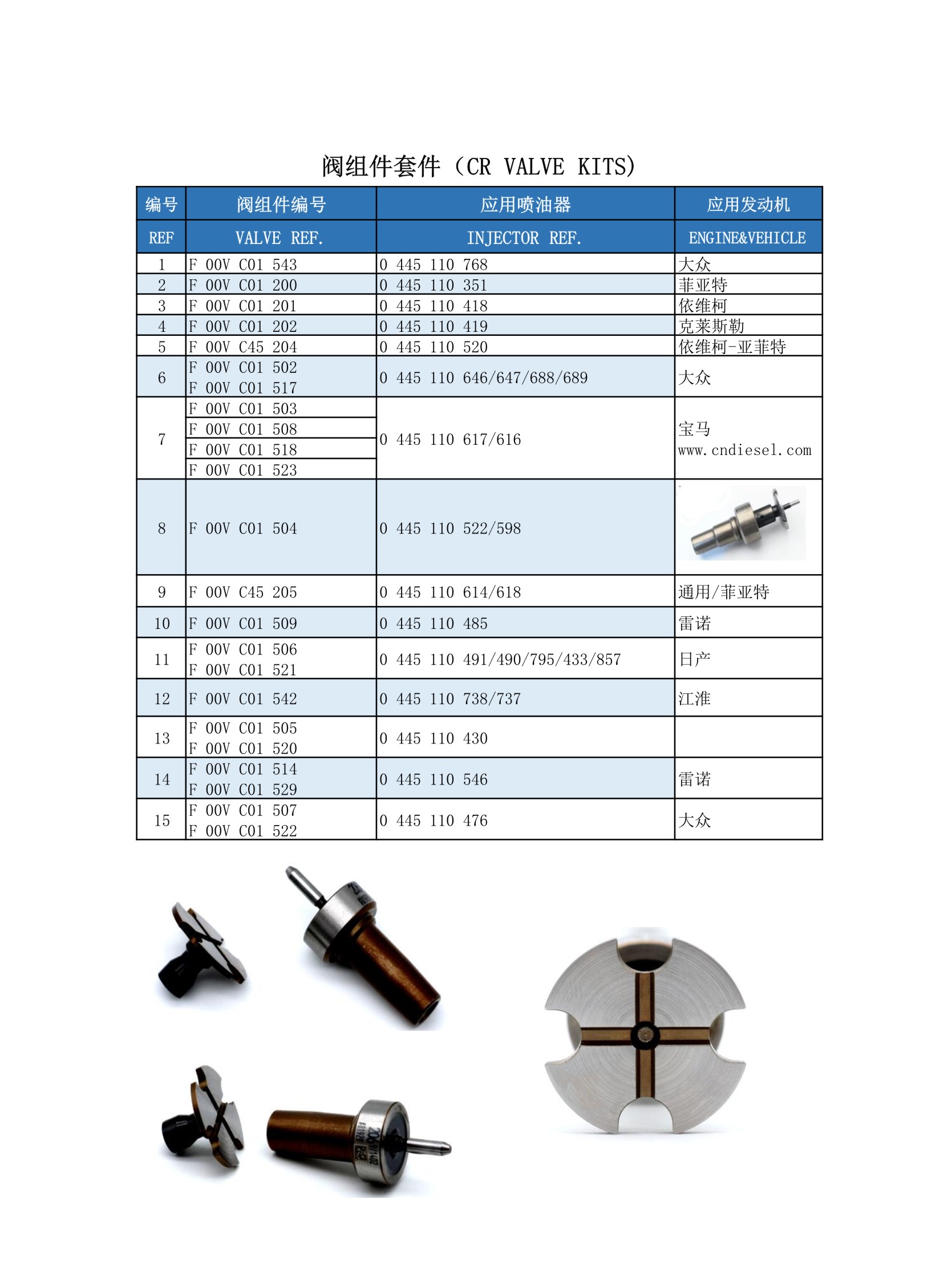 CR-VALVE KITS