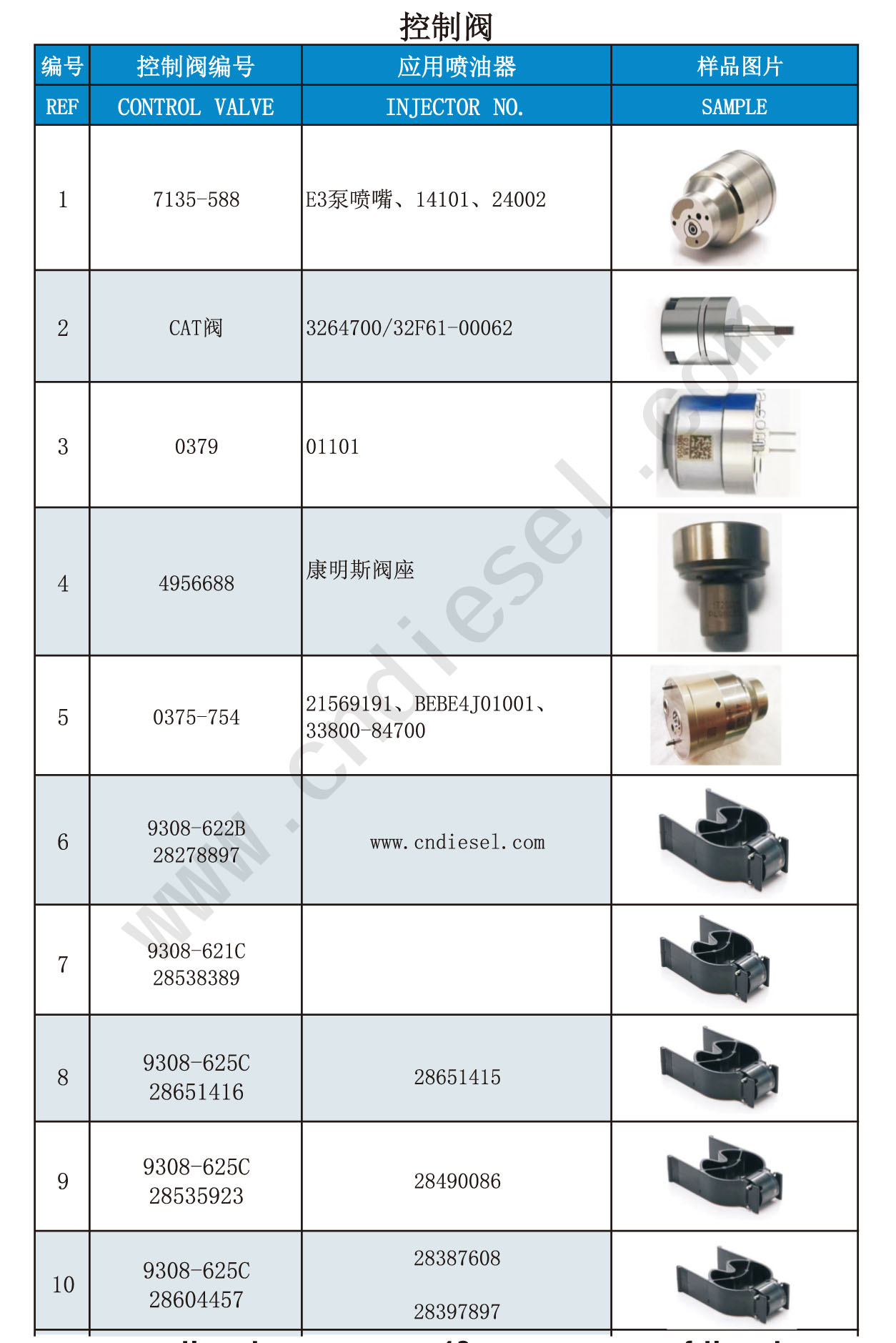 CONTROL VALVE