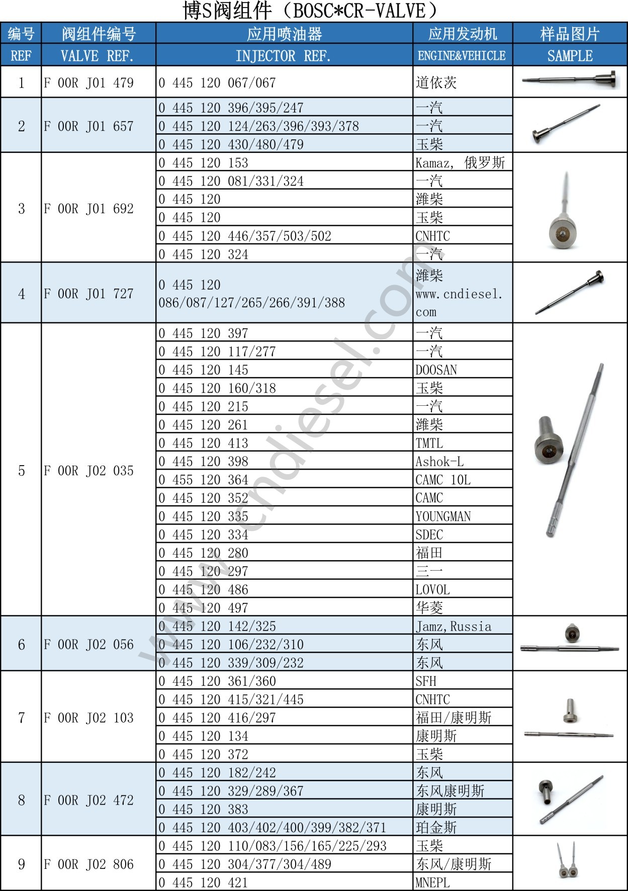 BOSC CR-VALVE
